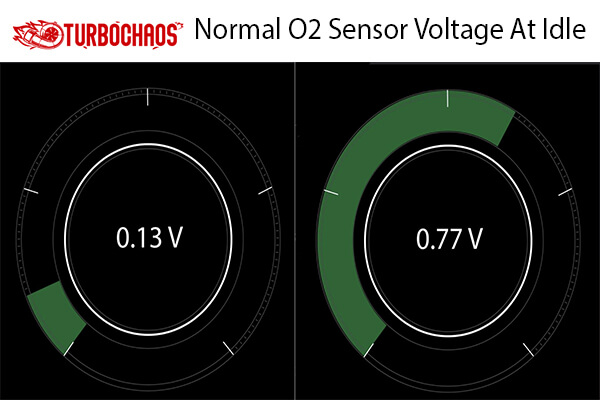 Normal O2 Sensor Voltage At Idle 1