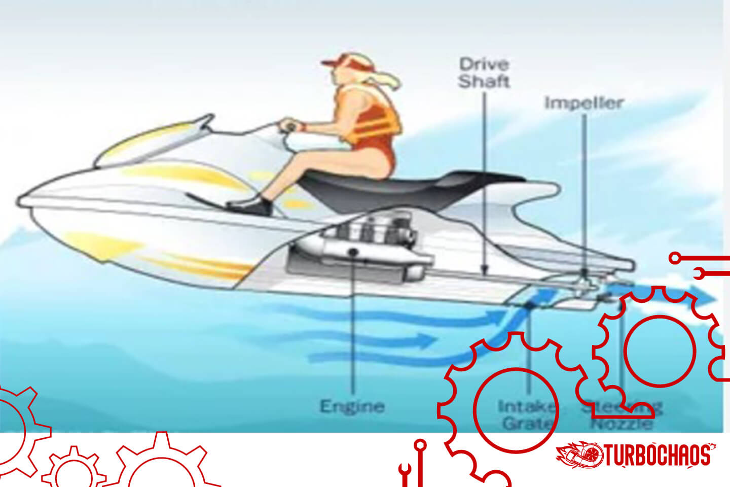 Where Is The Drive Shaft Located On A PWC? Location Revealed