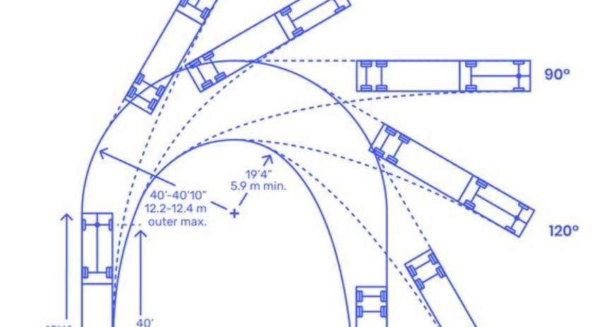 How to Measure Turn Radius